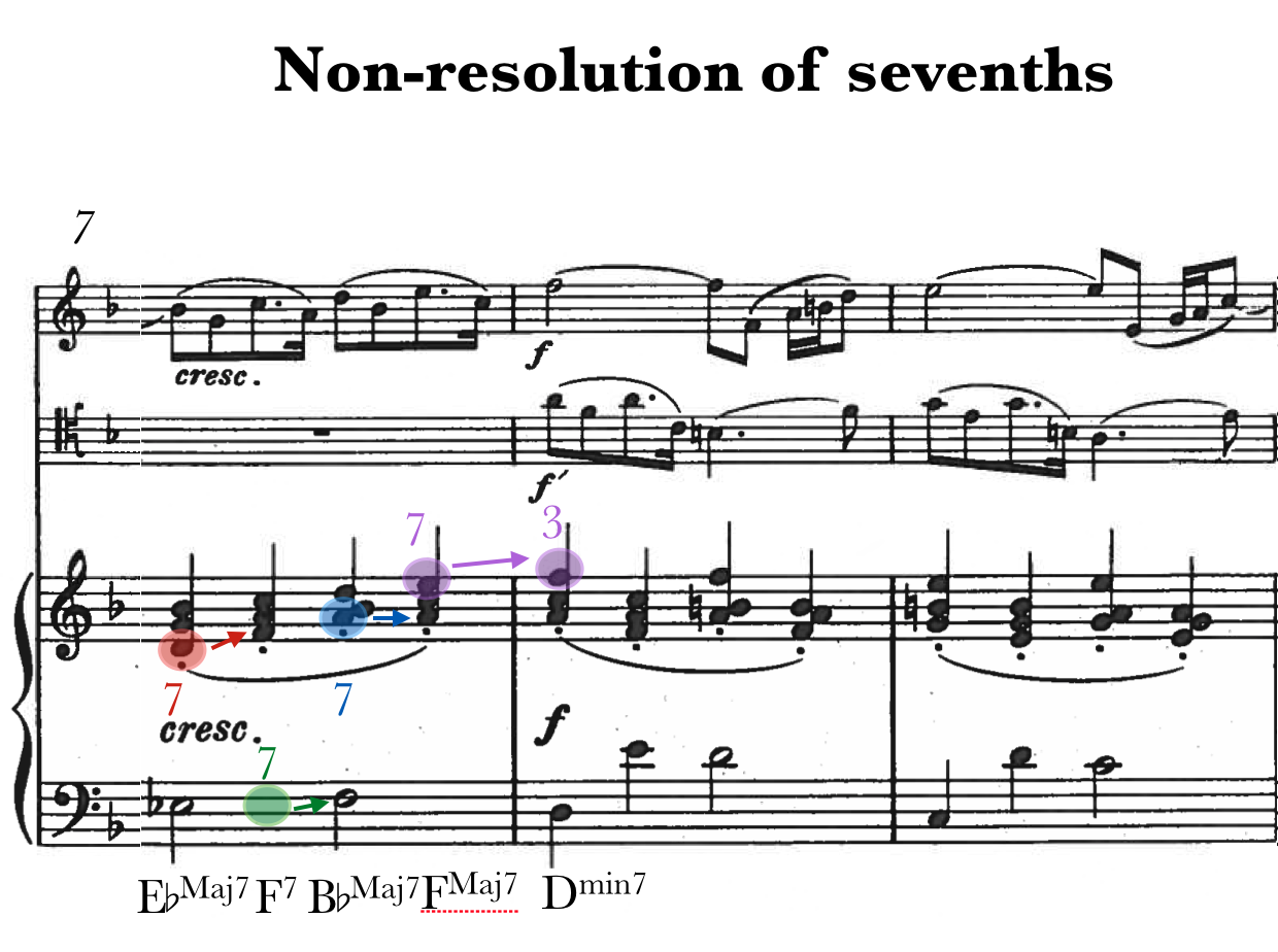 Modality as the Negative Image of Tonality in Fauré’s Piano Trio, op. 120 image
